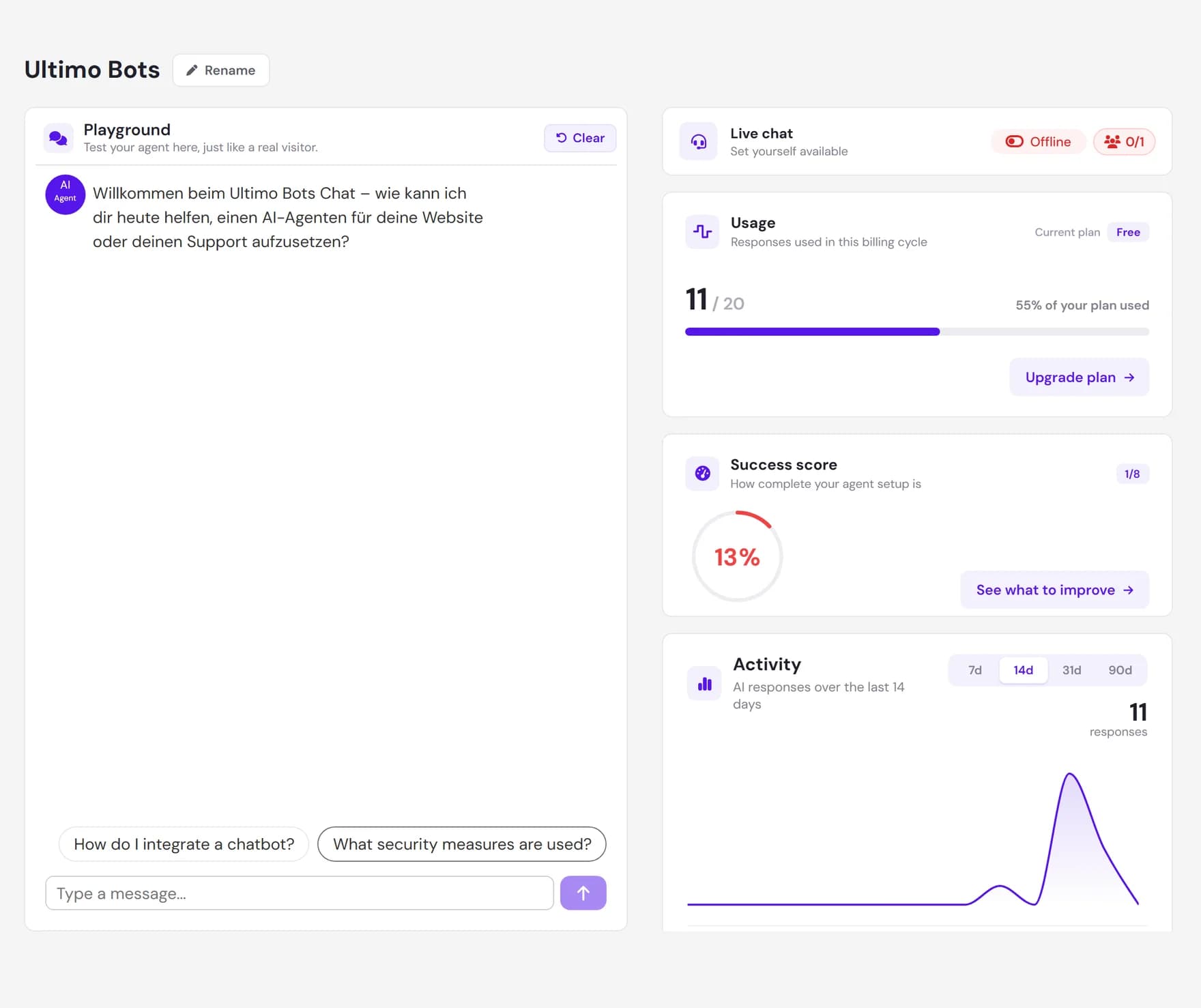 The per-agent Overview page with the test Playground on the left and the live chat, usage, success score, and activity cards on the right