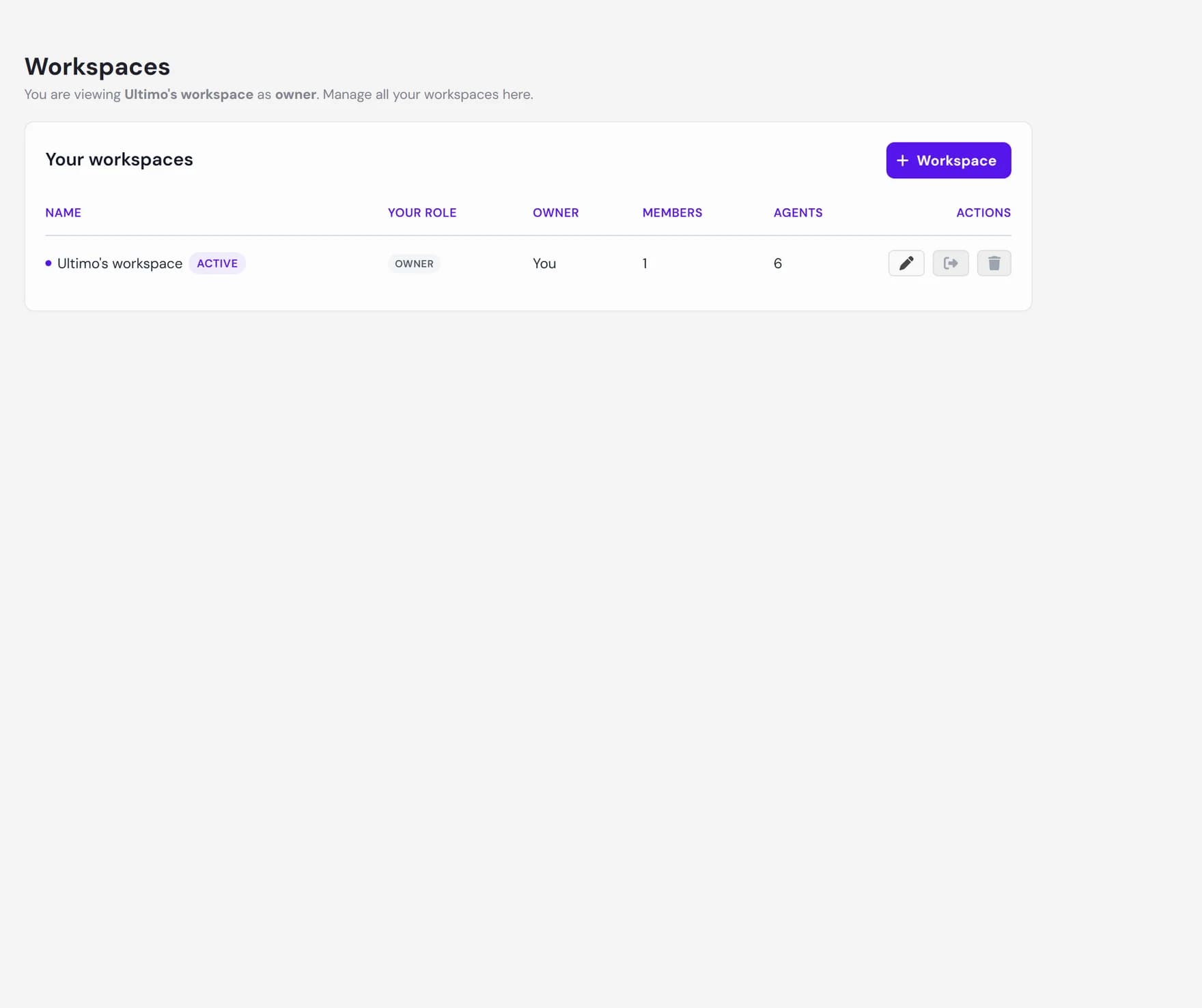 The Workspaces page listing the workspaces a user belongs to, with the active one highlighted